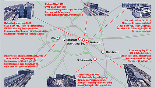 Mehr Komfort in modernen Stationen