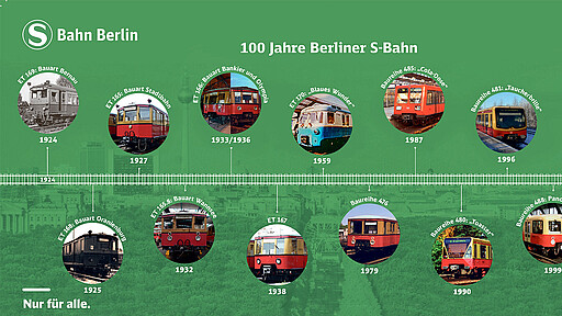 Runder Geburtstag Verschiedene S-Bahn-Baureihen von der ersten bis zur aktuellsten sind auf dem Titel unseres 4-Monatskalenders für 2024 zu sehen.