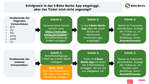 Hilfe Deutschlandsemesterticket anzeigen Anleitung Deutschlandsemesterticket wird nicht angezeigt
