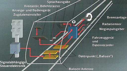 Zugbeeinflussungssystem
