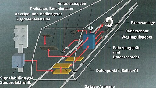 Zugbeeinflussungssystem