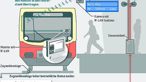 ZAT-FM Zugabfertigung durch den Triebfahrzeugführer