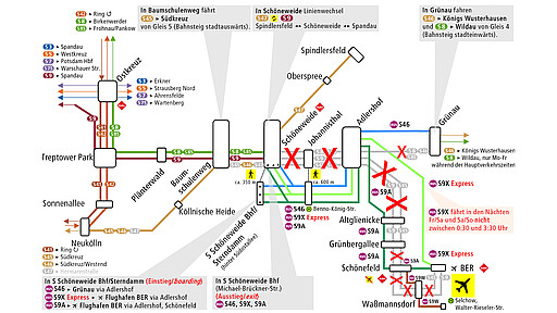 Bauarbeiten im Südosten Bauphase 2 (16.09.-14.10.)