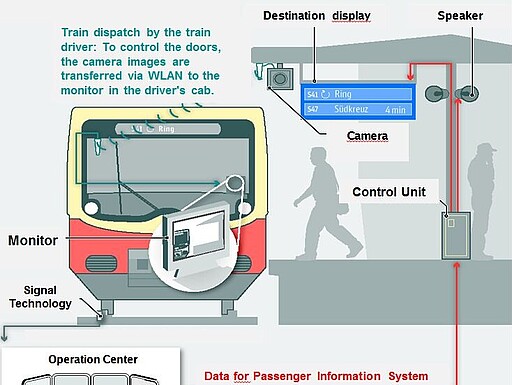 ZAT-FM: method of train despatch by train driver