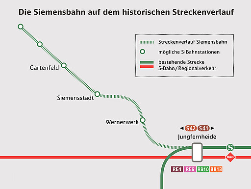 Siemensbahn Siemensbahn auf historischem Streckenverlauf