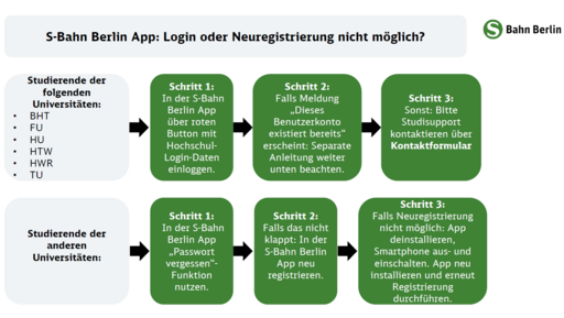 Hilfe beim Einloggen Eine Anleitung zum Einloggen in die S-Bahn App