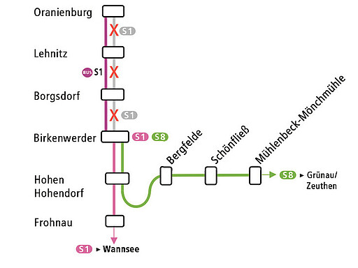 Linienführung für 1. und 4. Bauabschnitt