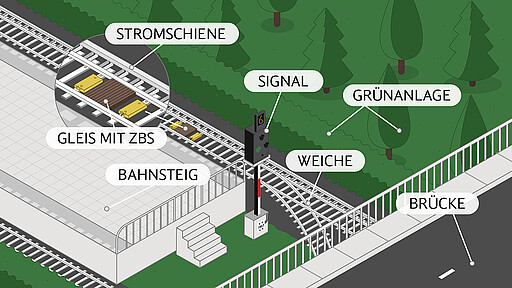Auf das komplexe „System S-Bahn“ nehmen sehr viel mehr Dinge Einfluss als nur Züge und Fahrgäste.