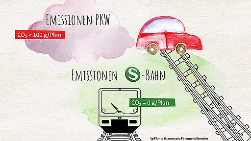 Umwelt: S-Bahnfahren trägt zur Entlastung des Indivdualverkehrs bei Umwelt: S-Bahnfahren trägt zur Entlastung des Indivdualverkehrs bei
