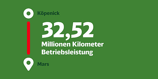 Von Köpenick bis zum Mars Alle Züge der S-Bahn fahren zusammen im Jahr eine beeindruckende Strecke von 32,52 Mio km.